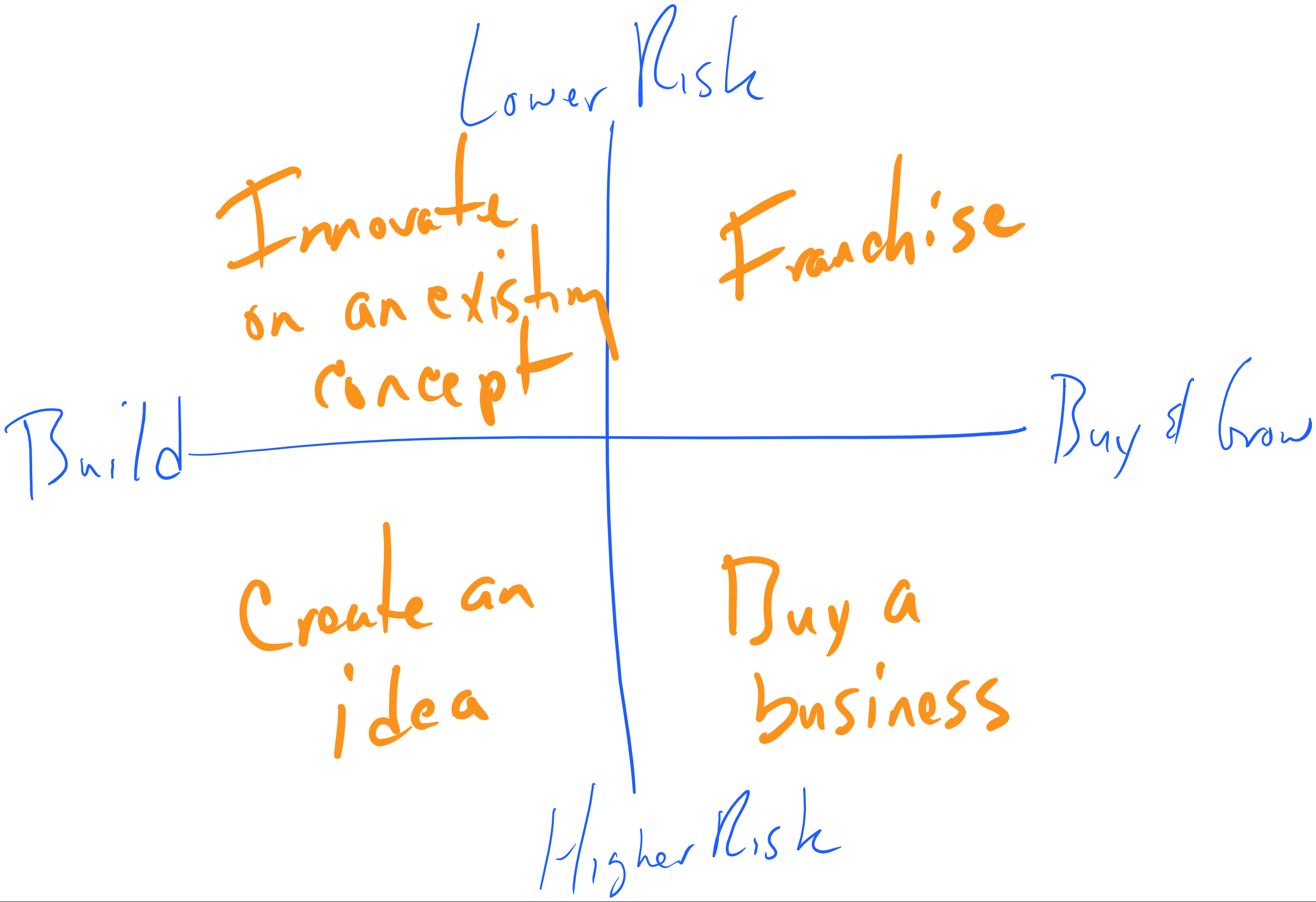 entrepreneur_chart.png